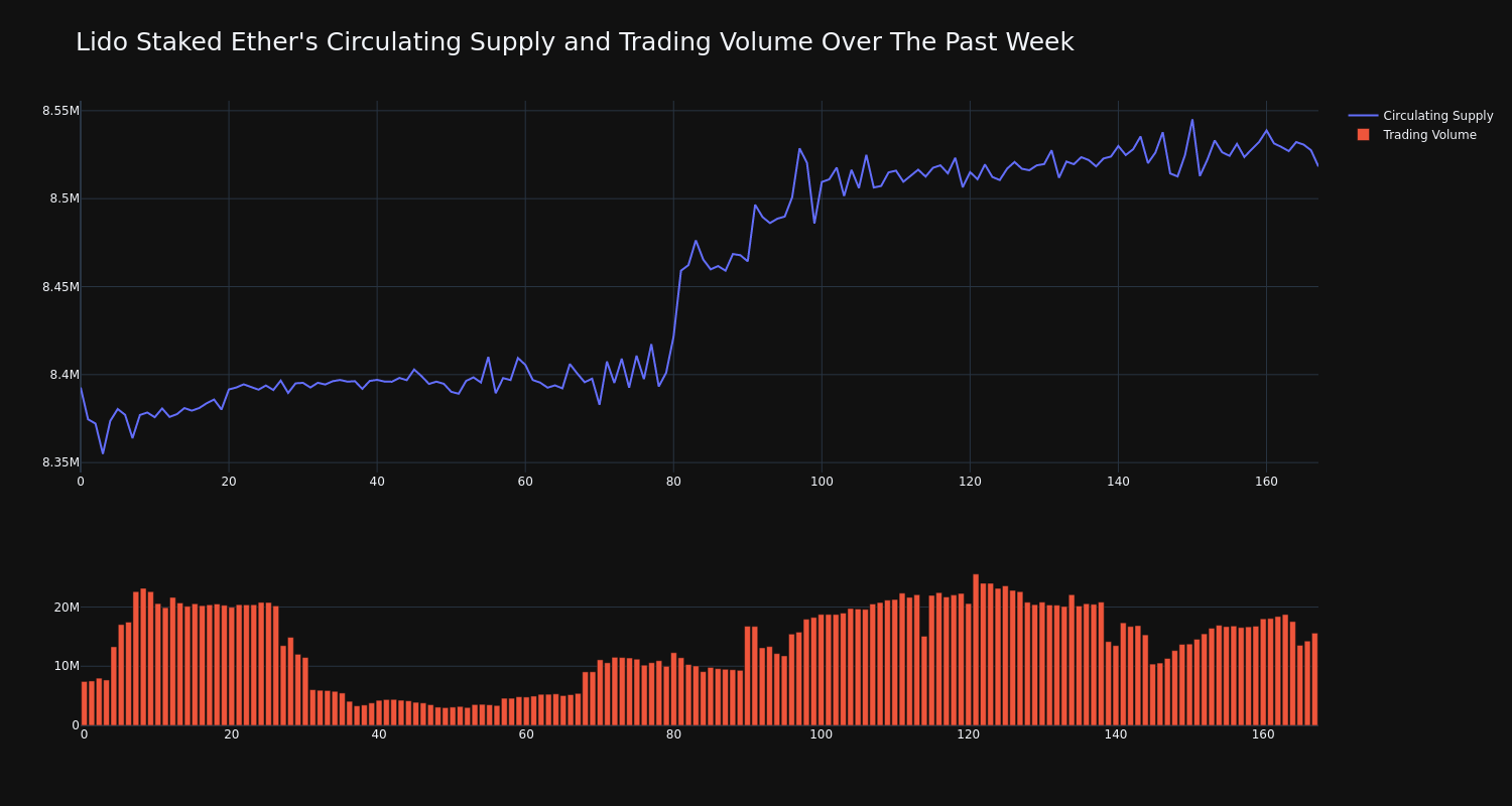 supply_and_vol