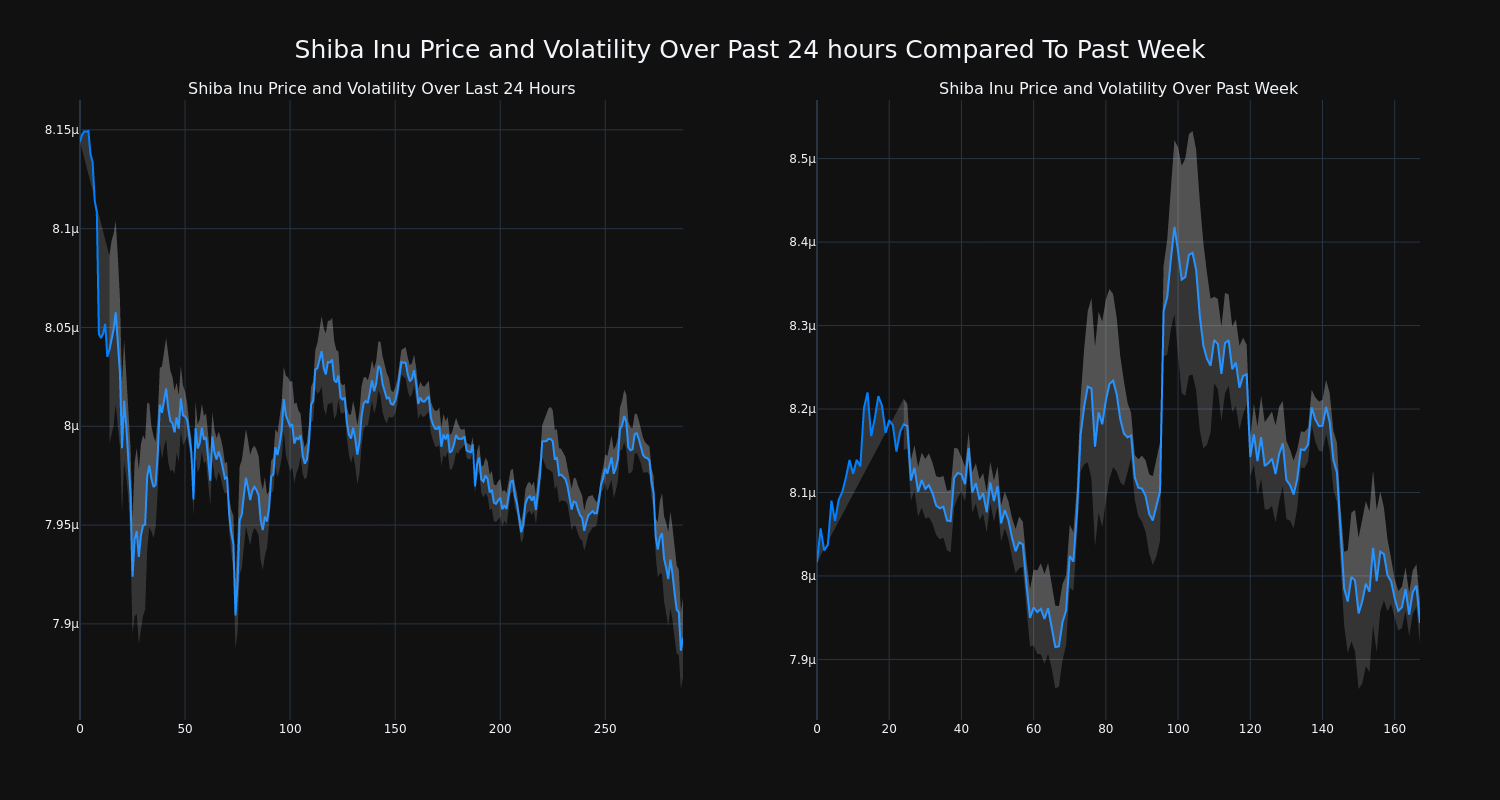 price_chart