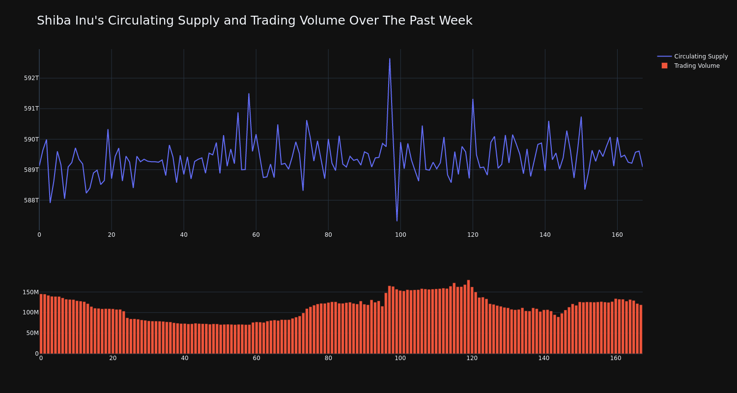 supply_and_vol