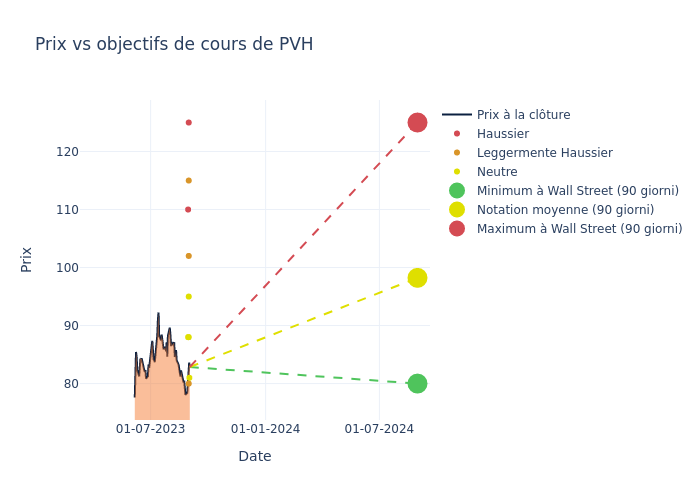 price target chart