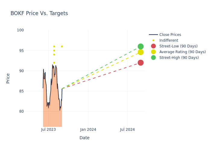 price target chart