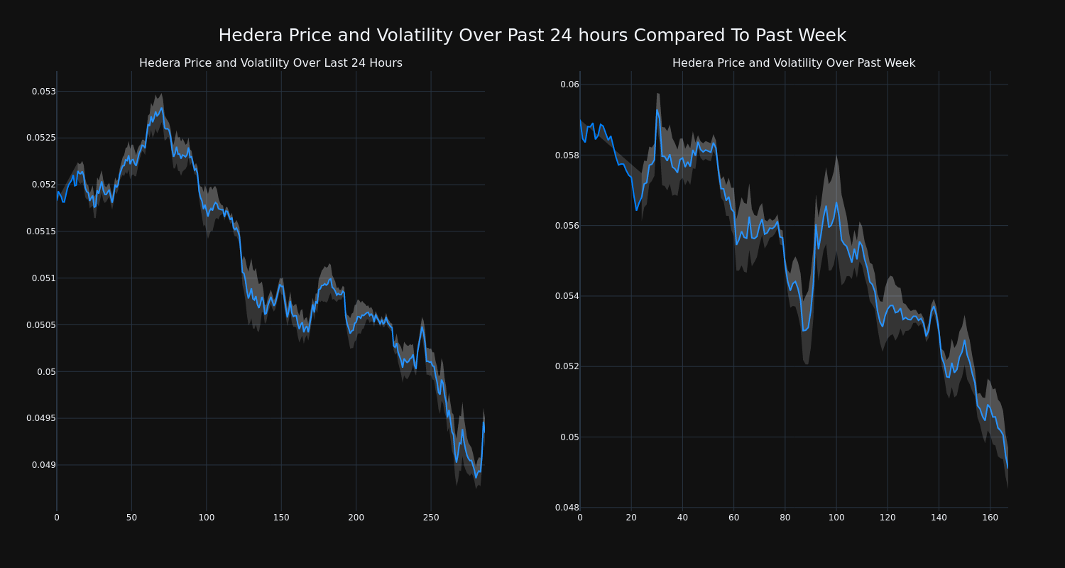 price_chart