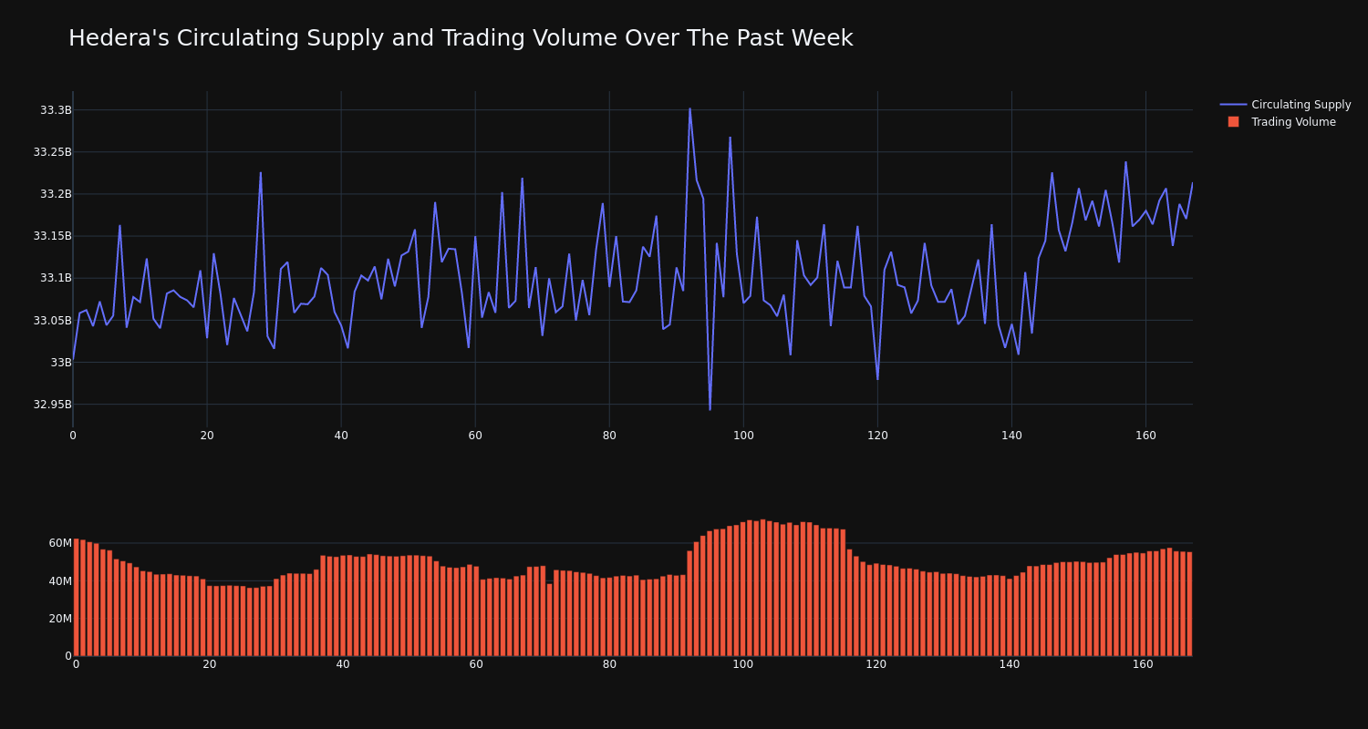 supply_and_vol