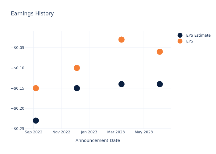 eps graph