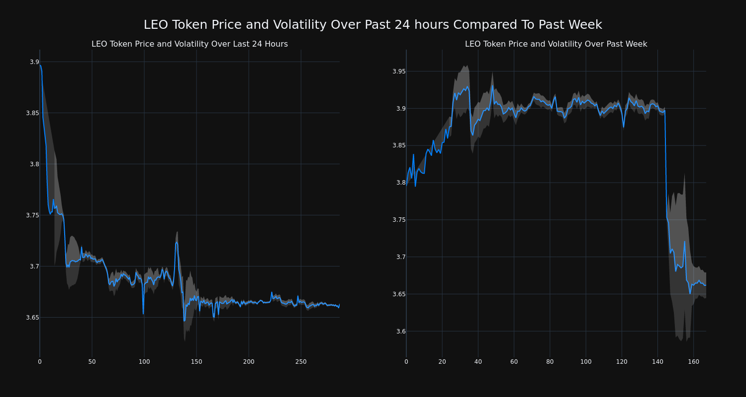 price_chart