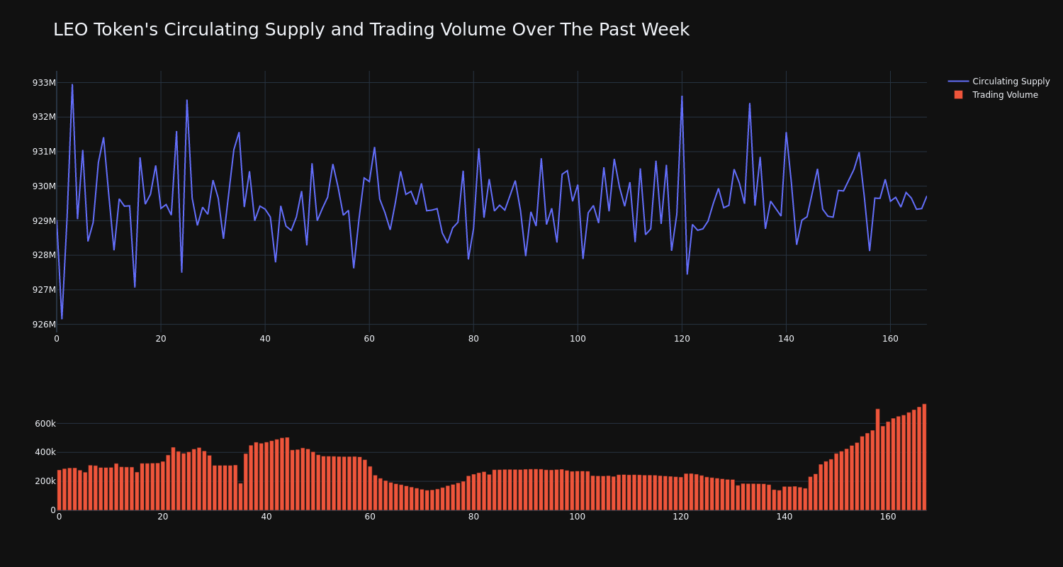 supply_and_vol