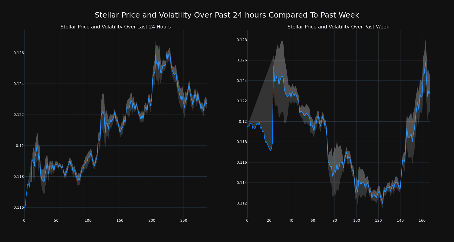 price_chart