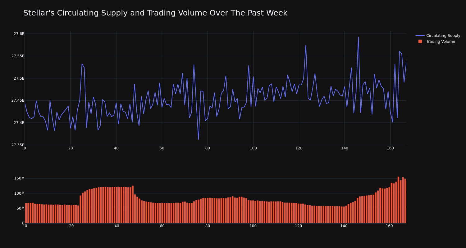 supply_and_vol