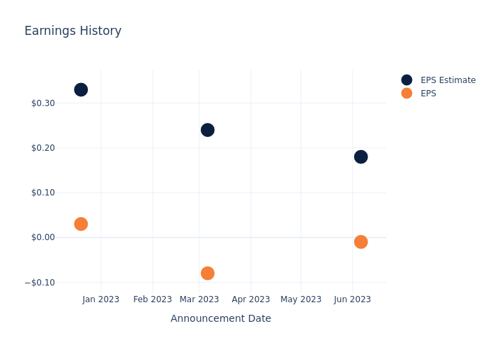 eps graph