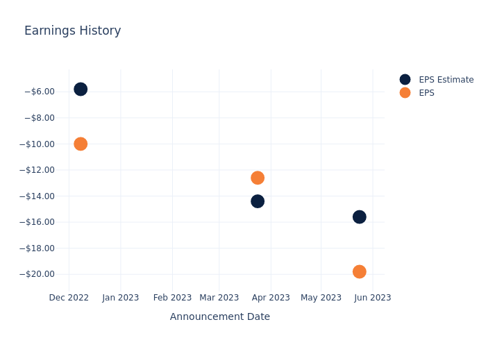 eps graph