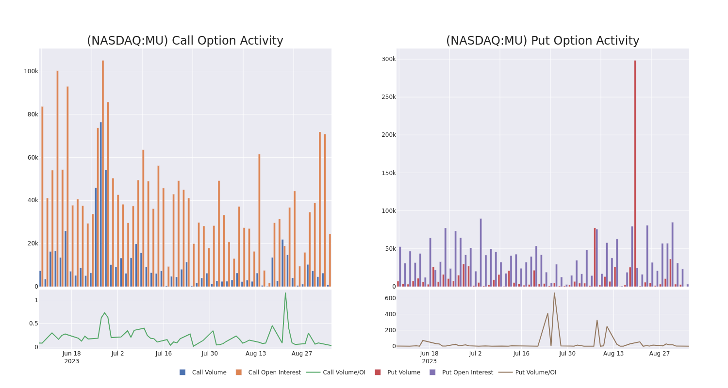 Options Call Chart