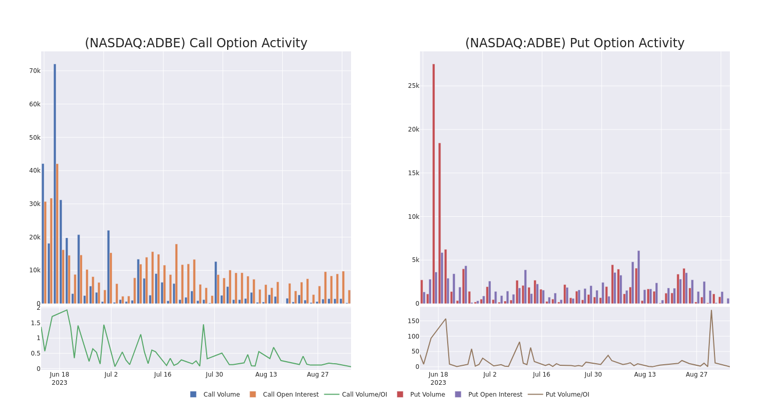 Options Call Chart