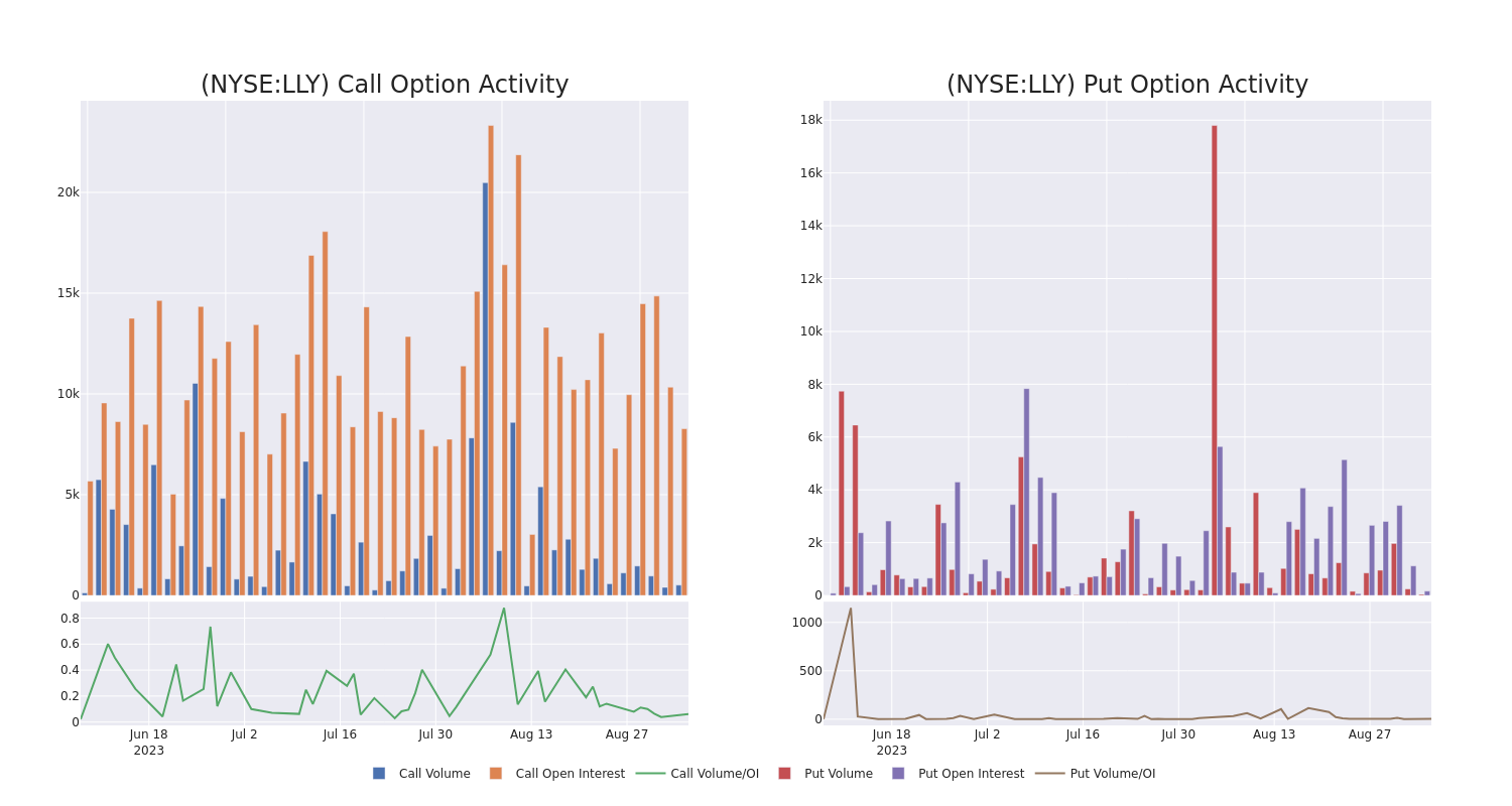 Options Call Chart