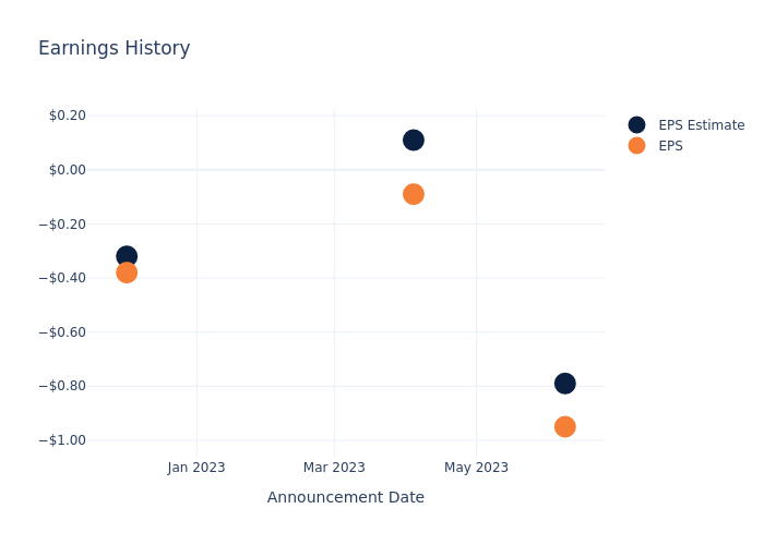 eps graph