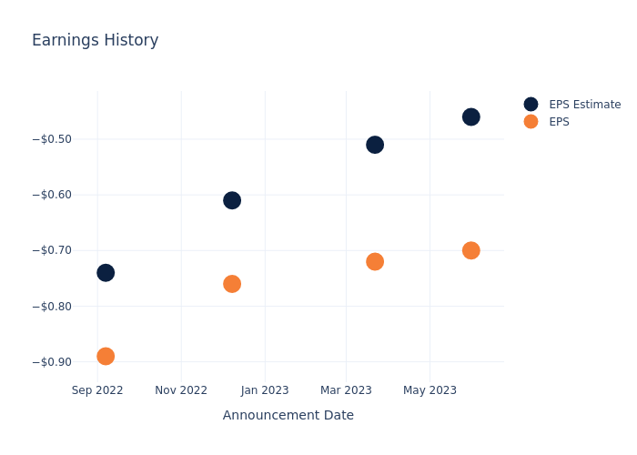 eps graph