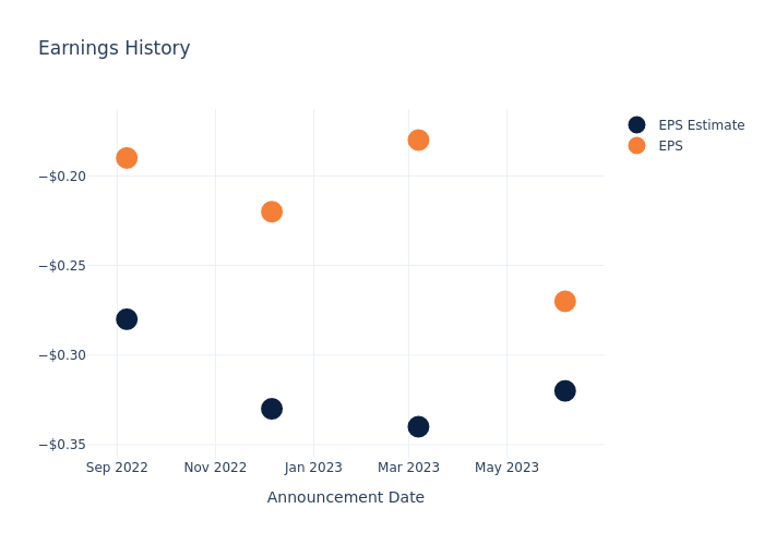 eps graph