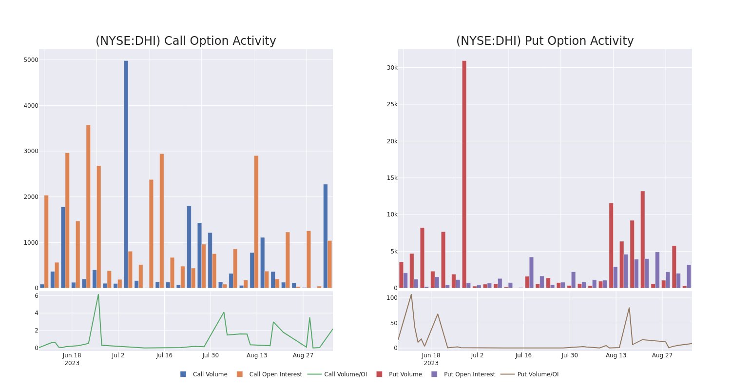 Options Call Chart