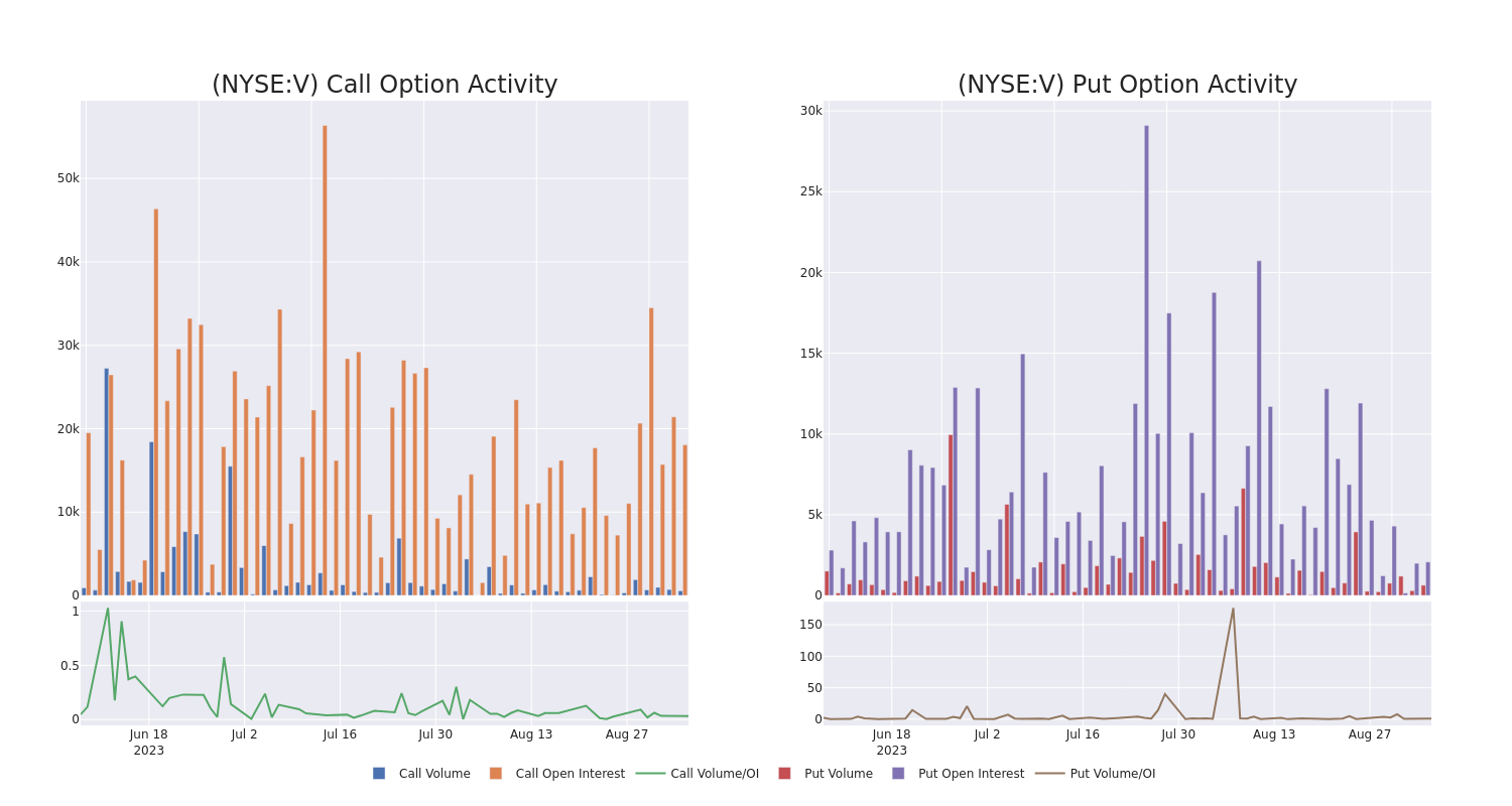 Options Call Chart