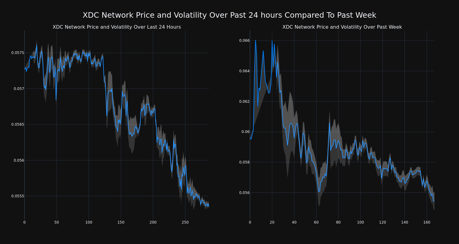 price_chart