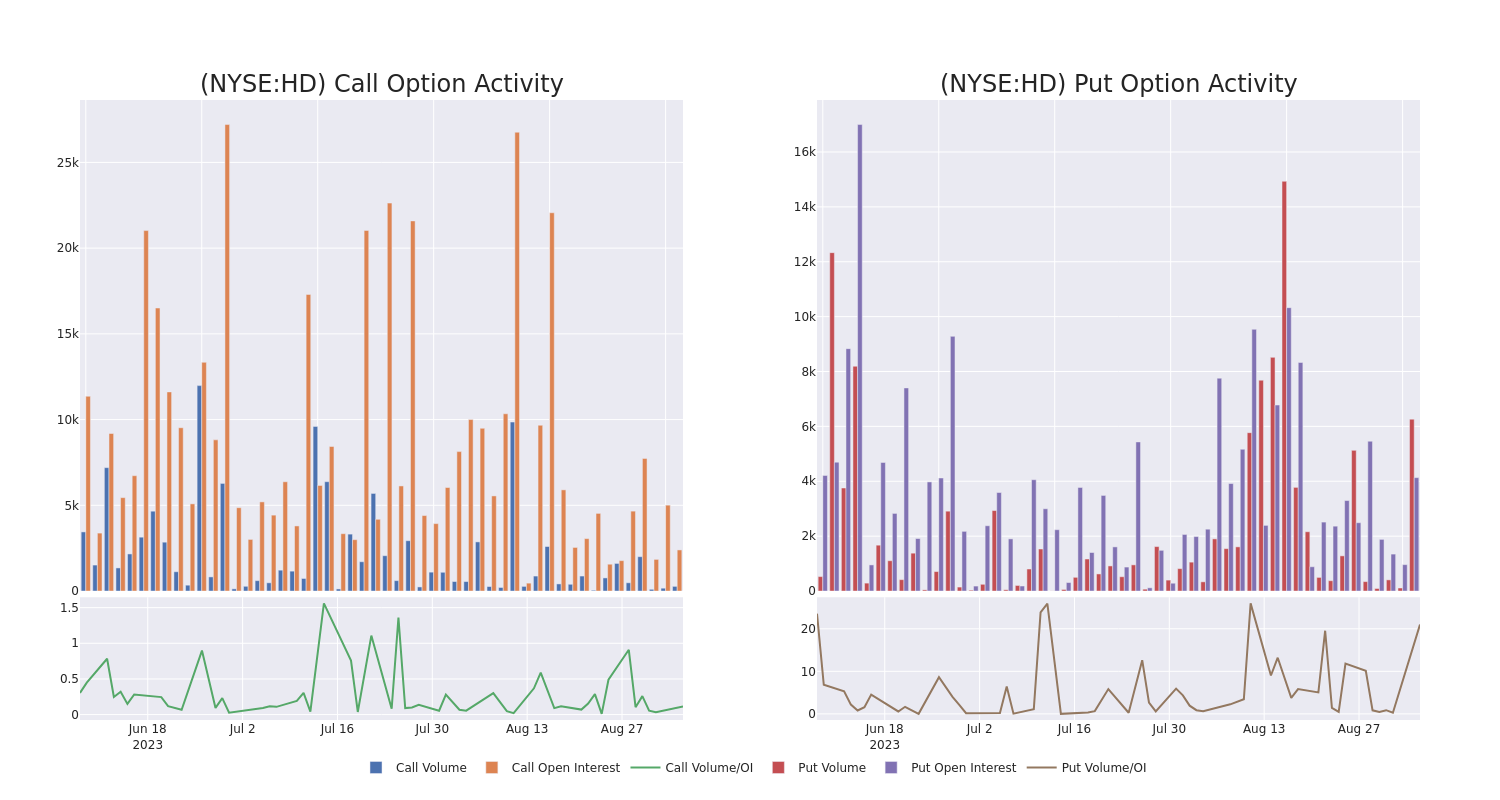 Options Call Chart