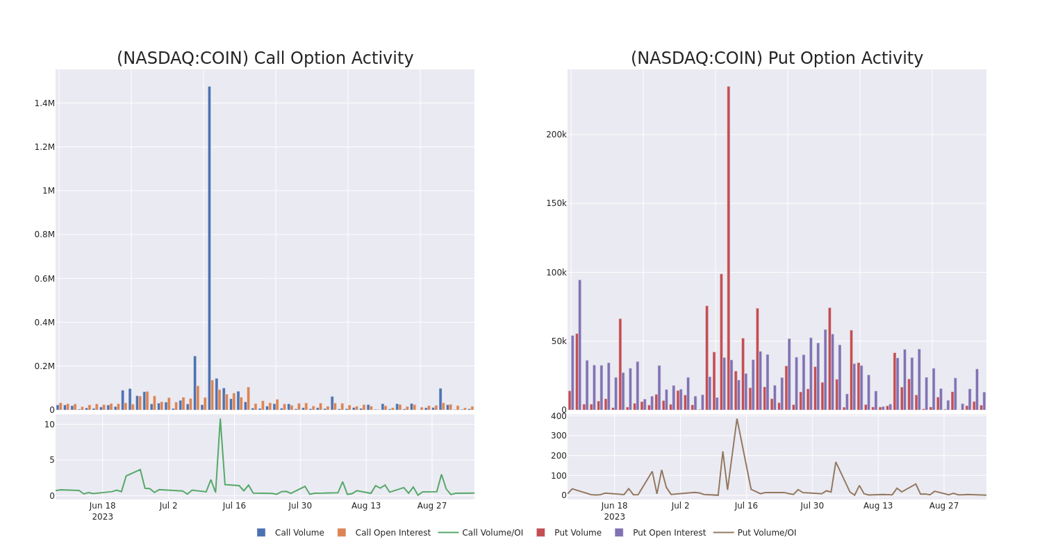 Options Call Chart