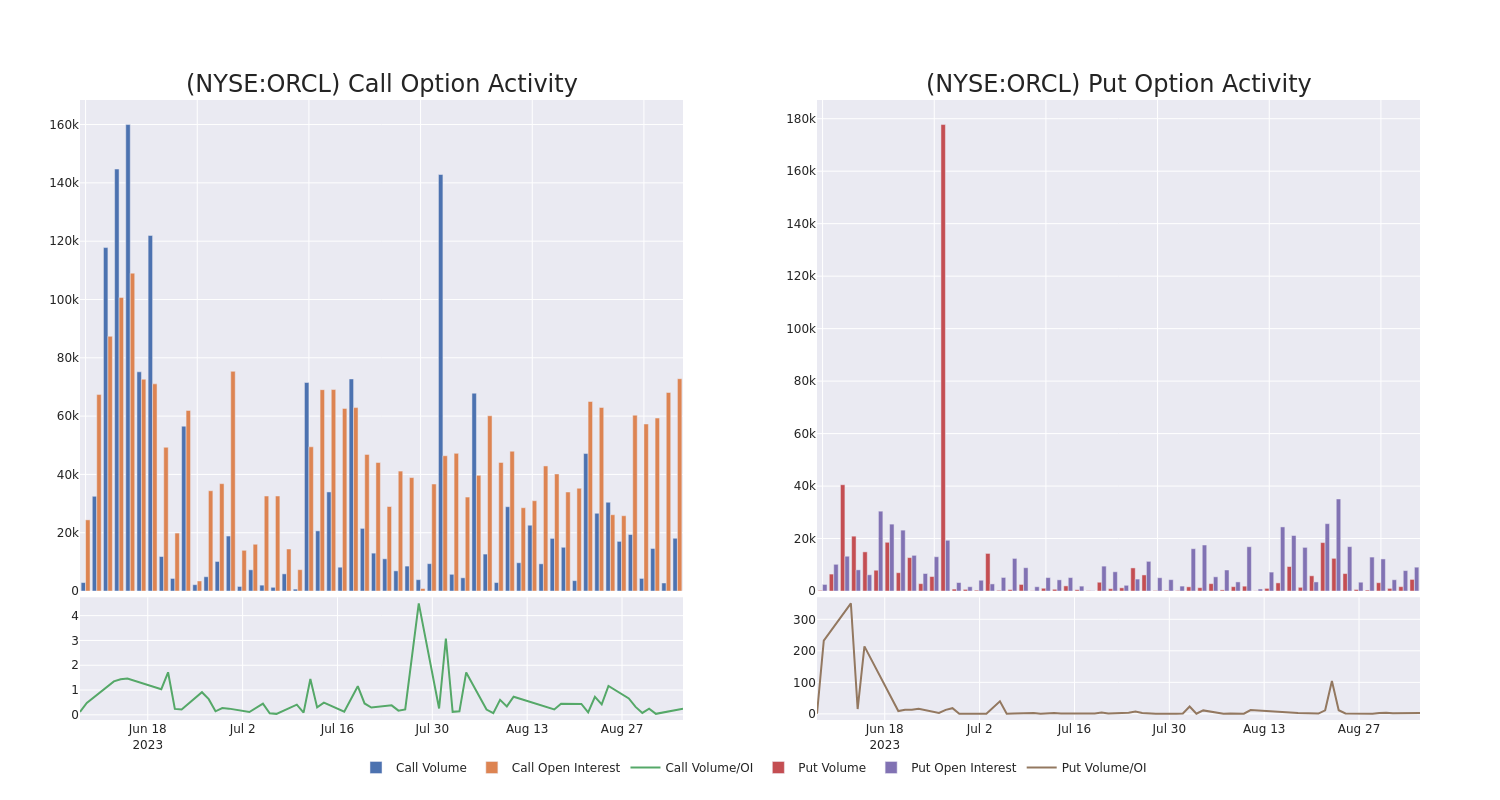 Options Call Chart