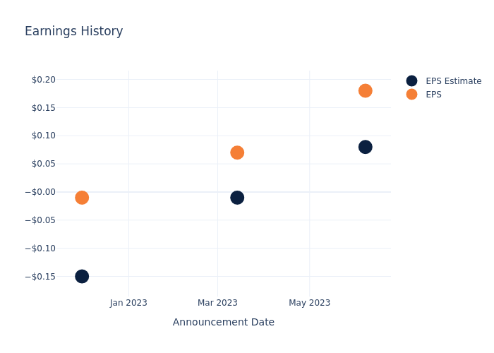 eps graph