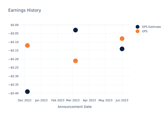 eps graph