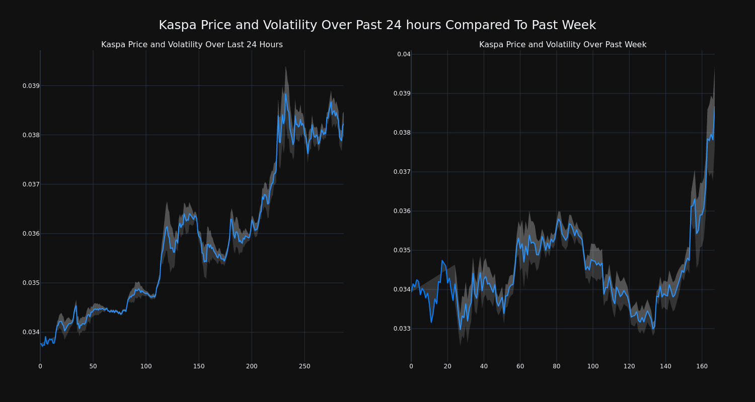 price_chart