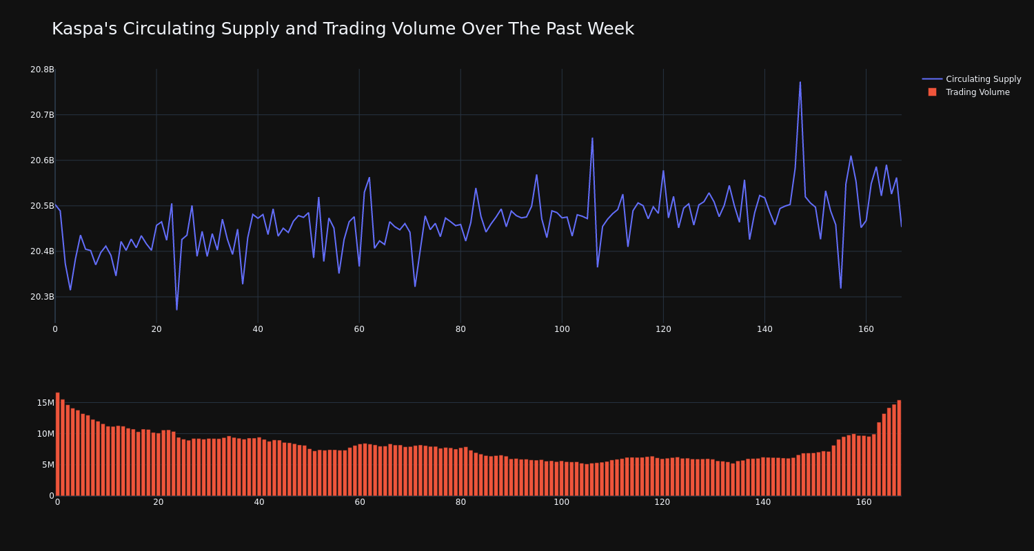 supply_and_vol