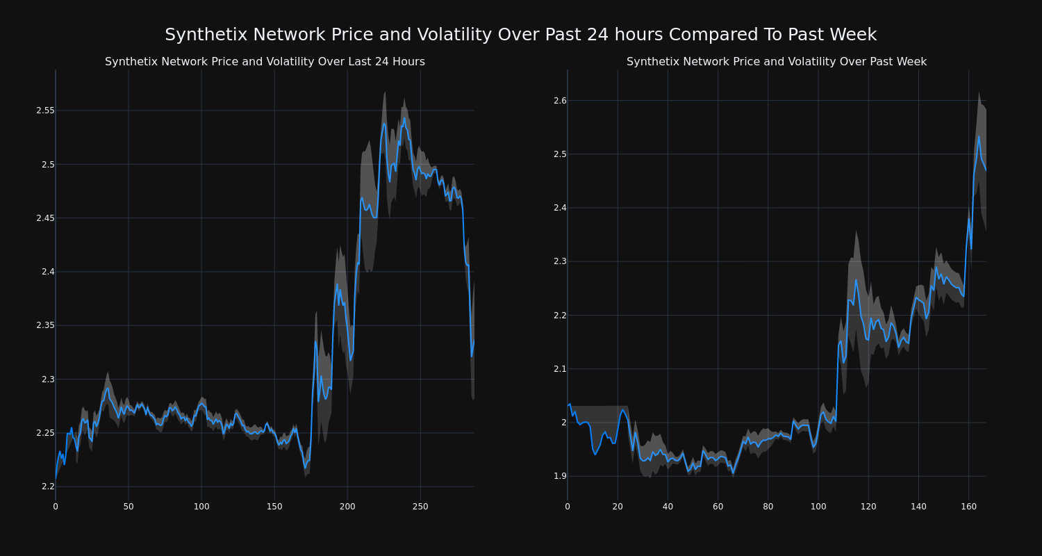 price_chart