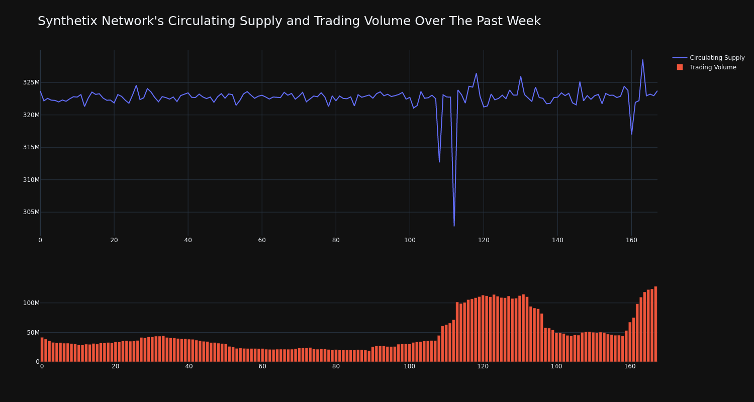 supply_and_vol