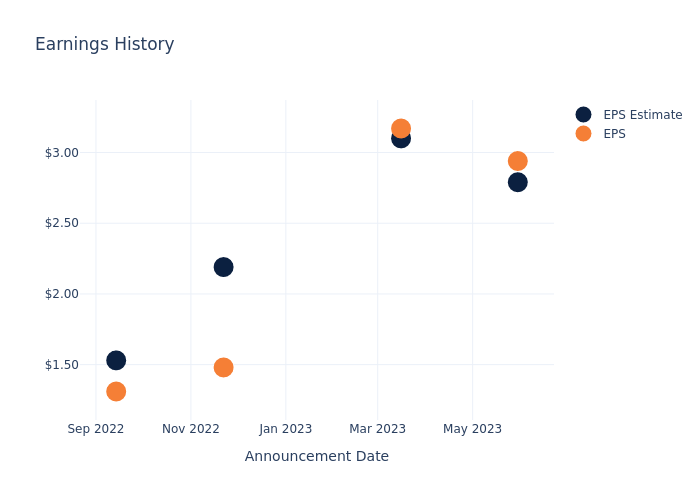 eps graph