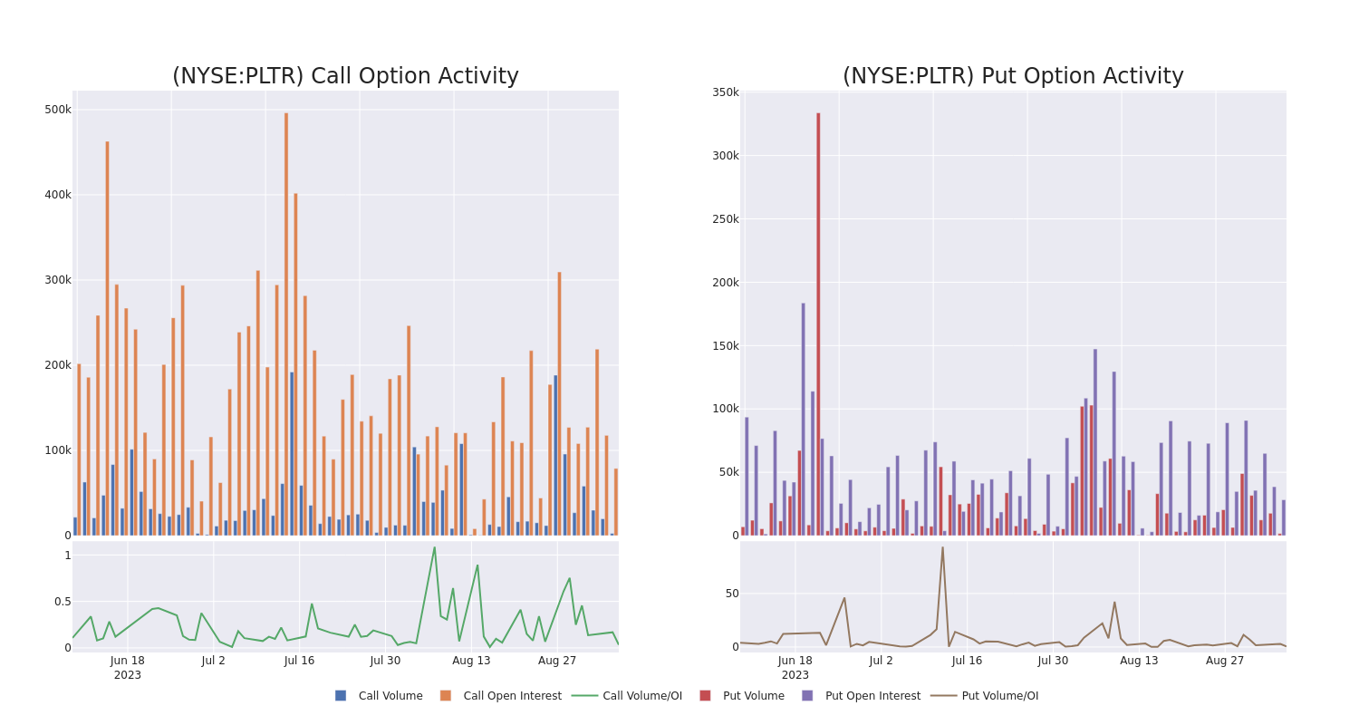 Options Call Chart