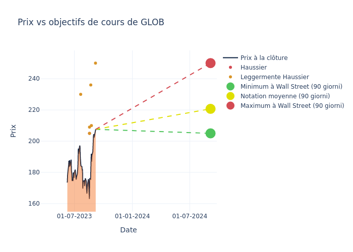 price target chart