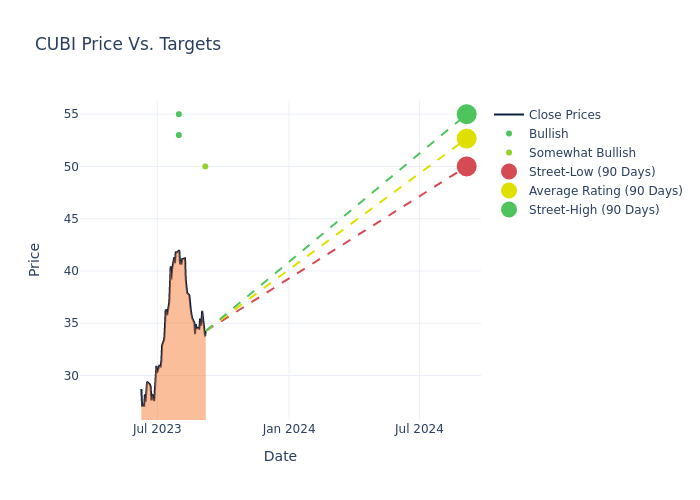 price target chart