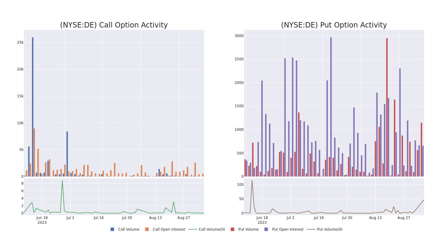 Options Call Chart