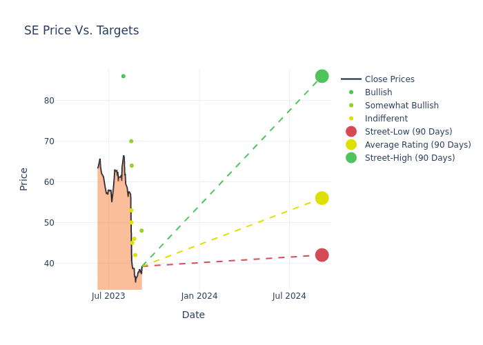 price target chart