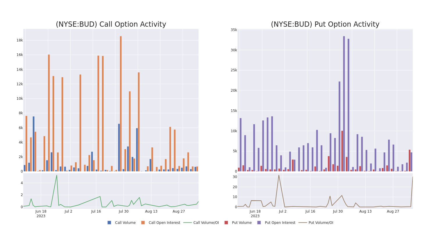 Options Call Chart