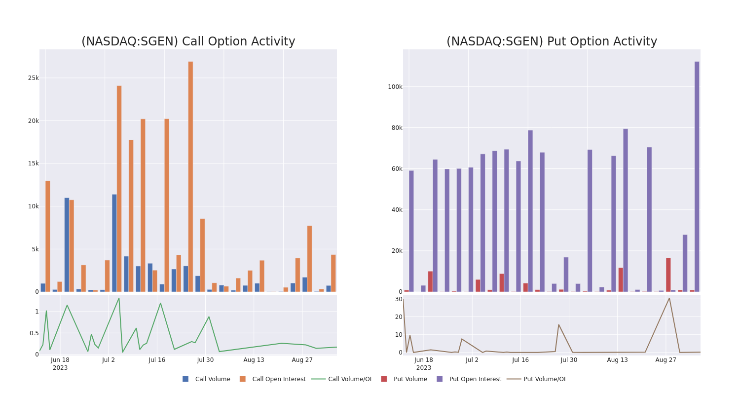 Options Call Chart