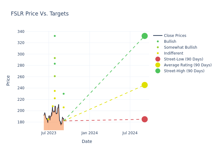 price target chart