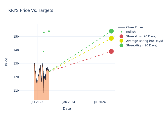 price target chart