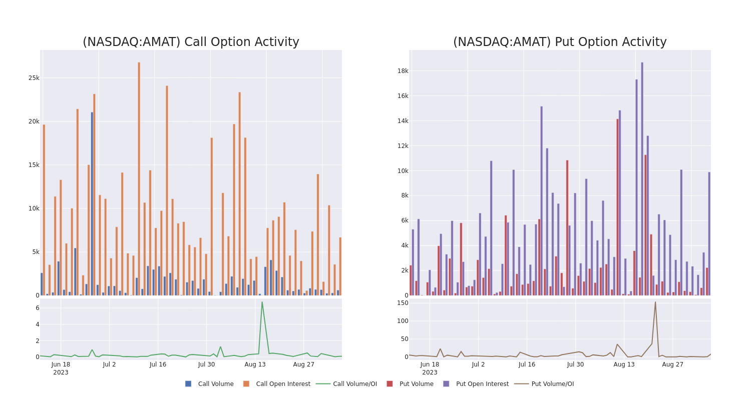 Options Call Chart