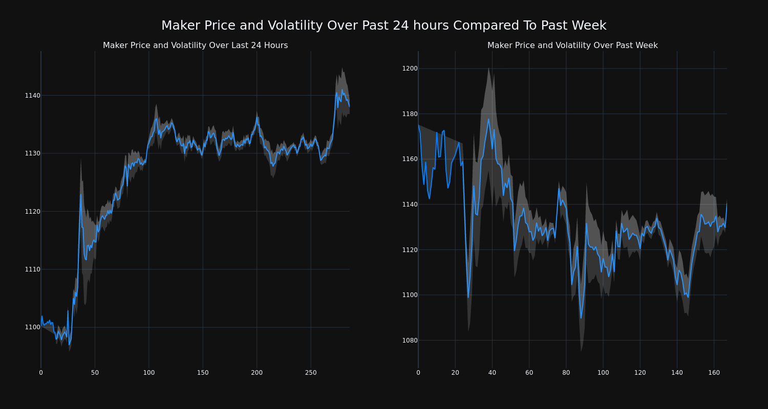 price_chart