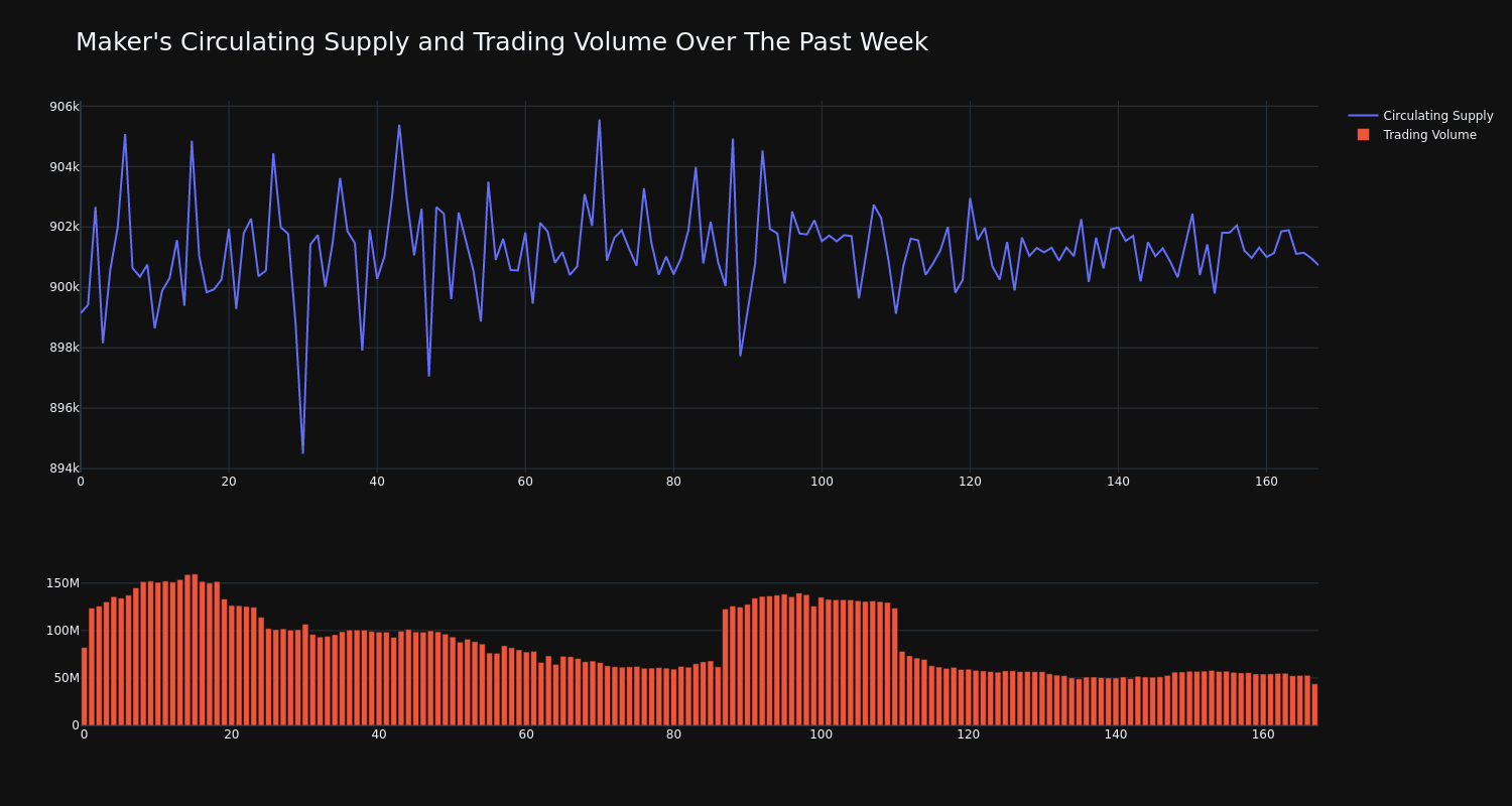 supply_and_vol