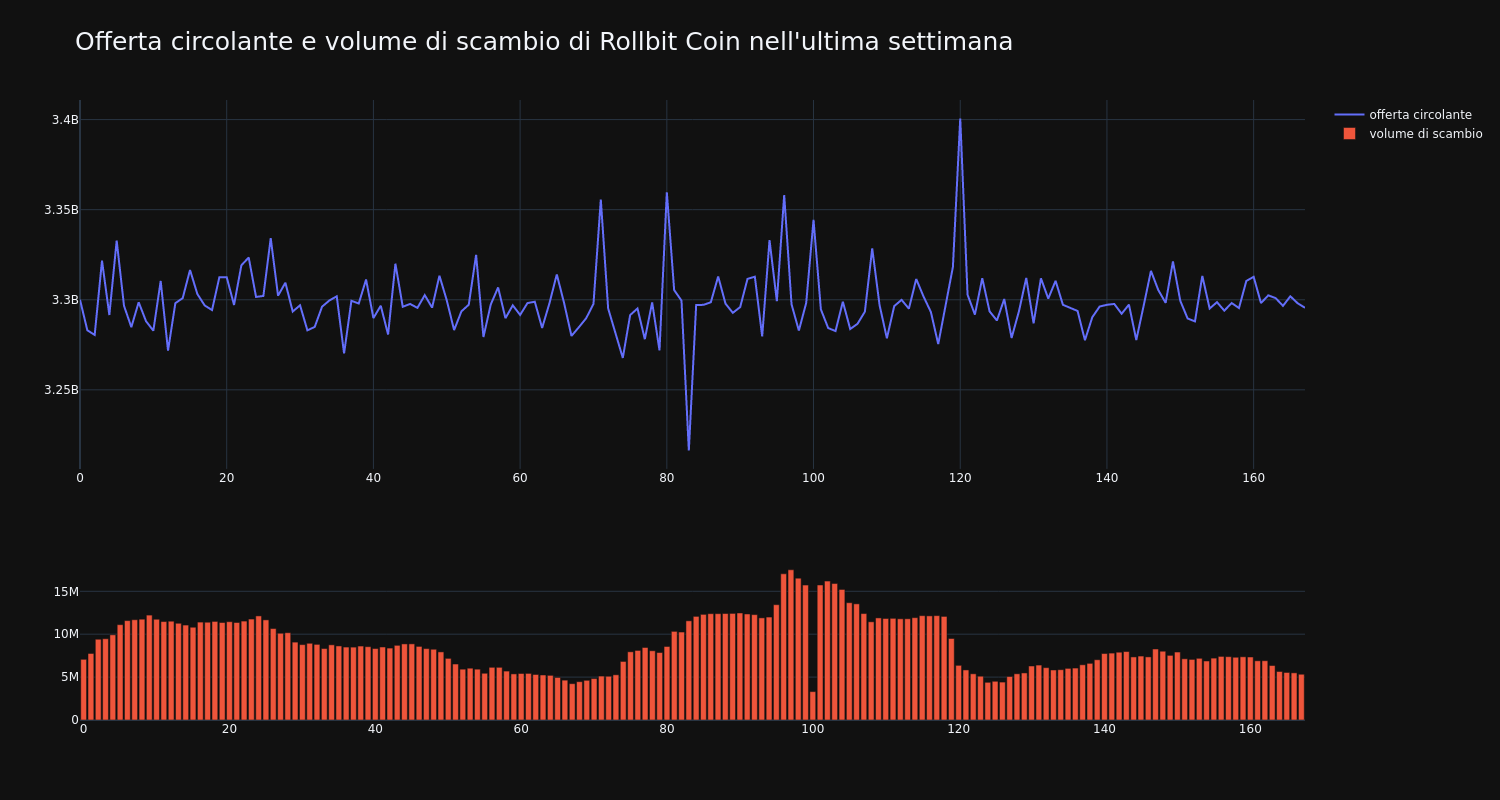 supply_and_vol