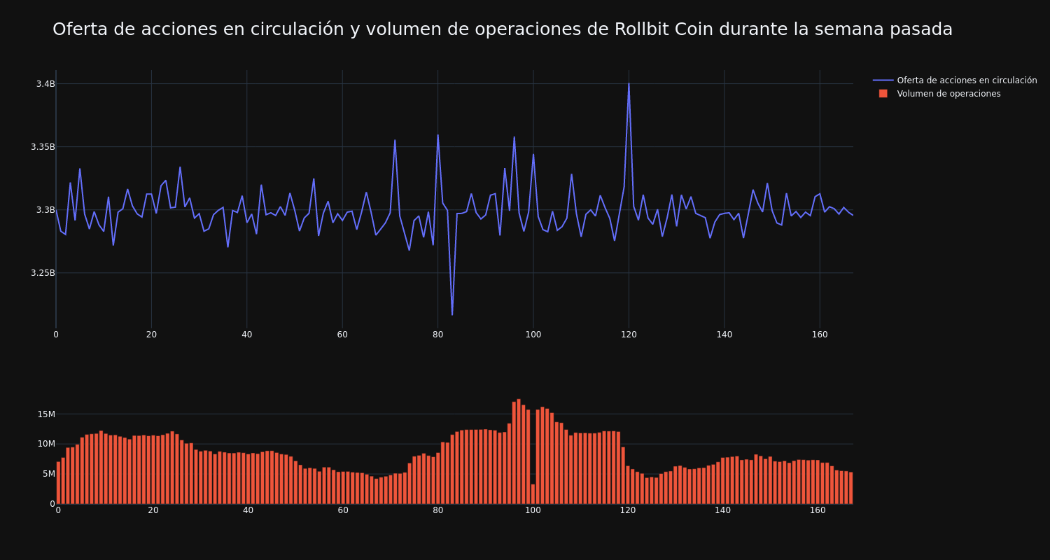 supply_and_vol