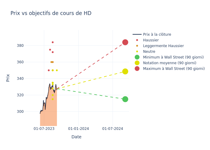 price target chart