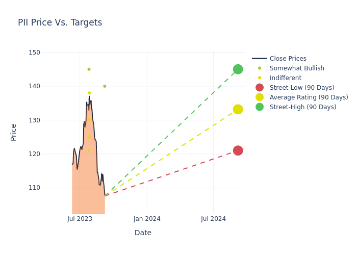 price target chart