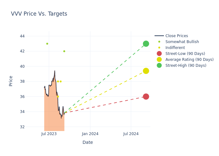 price target chart